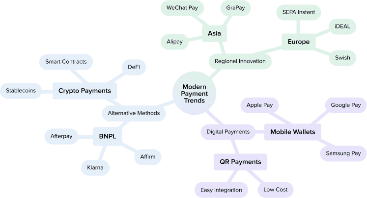 modern-payment-trends