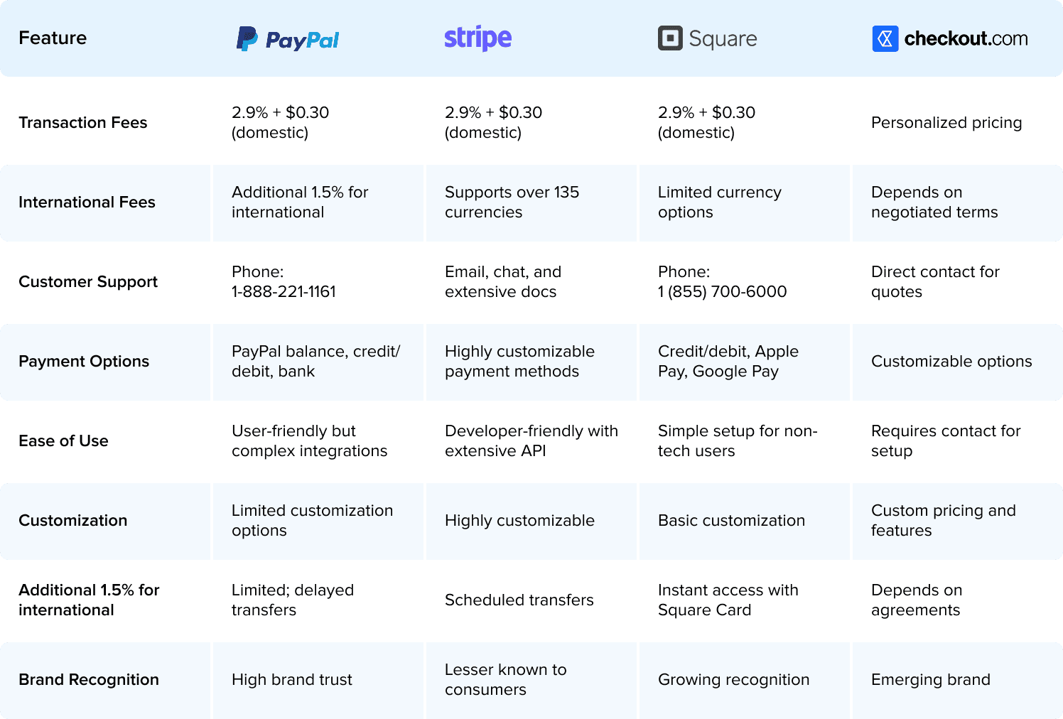 payment-platform-comparison