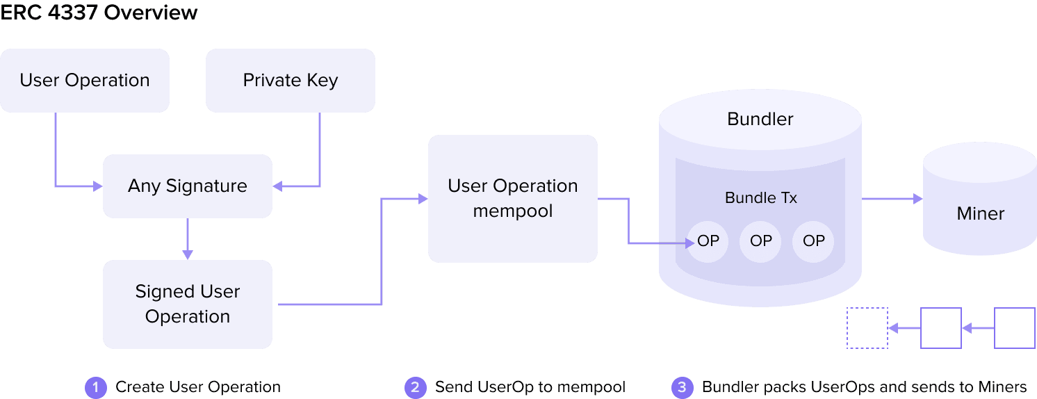 ERC-4337-overview.png